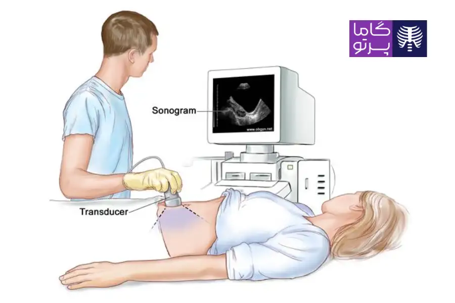 سونوگرافی چگونه کار میکند? - گاما پرتو