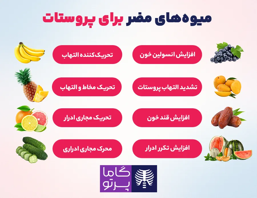 میوههای مضر برای پروستات - گاما پرتو