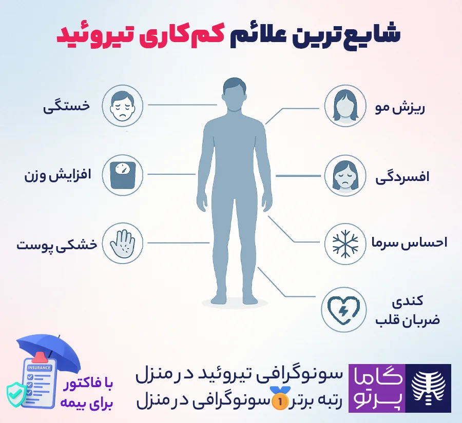 علائم کم کاری تیروئید - گاما پرتو
