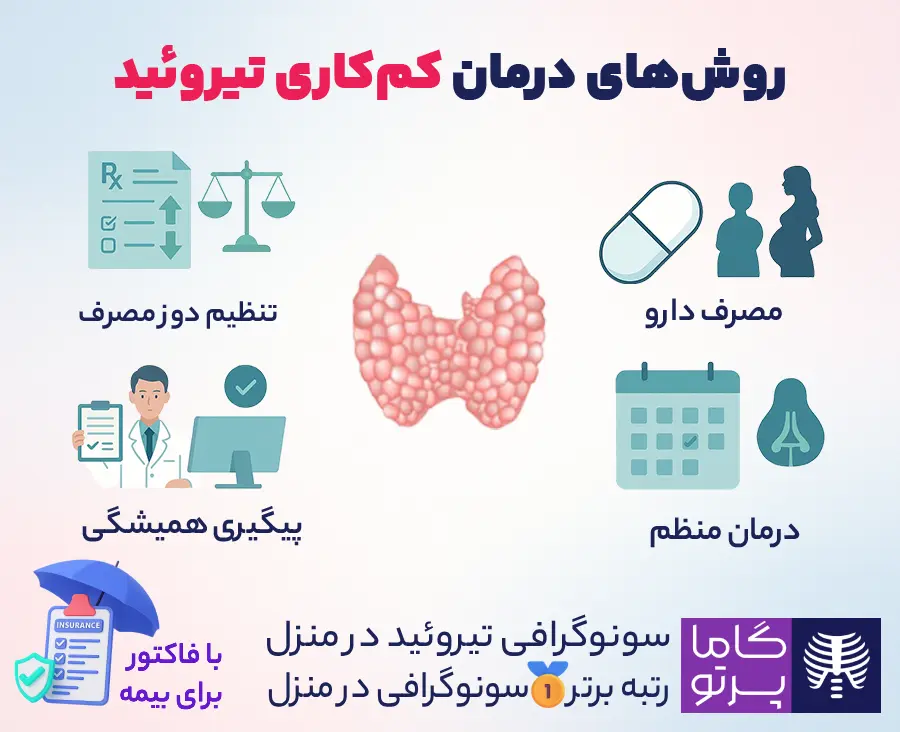 راههای درمان کم کاری تیروئید چیست؟ - گاما پرتو