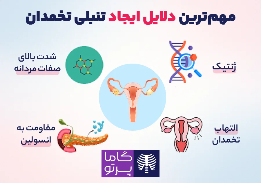 دلایل تنبلی تخمدان - گاما پرتو