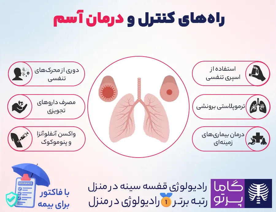 راه های کنترل و درمان آسم - گاما پرتو