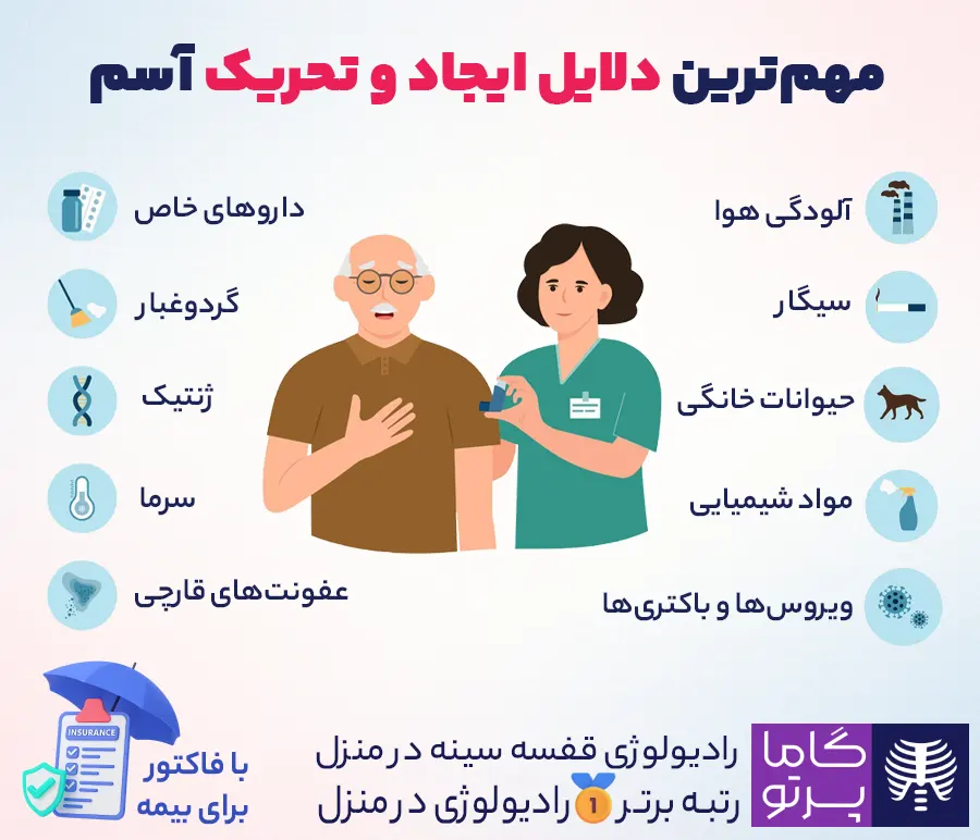 دلایل ایجاد و تحریک آسم - گاما پرتو