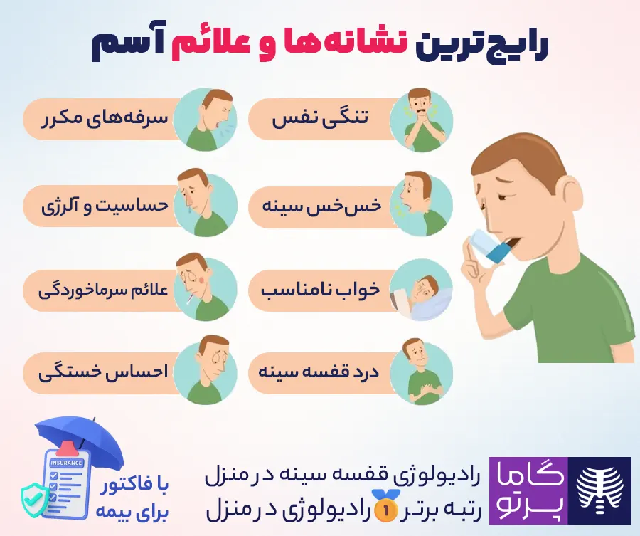 رایج ترین نشانه ها و علائم آسم - گاما پرتو