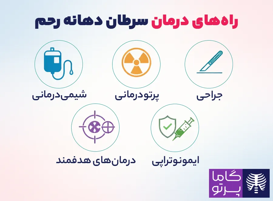روشهای درمان سرطان دهانه رحم - گاما پرتو