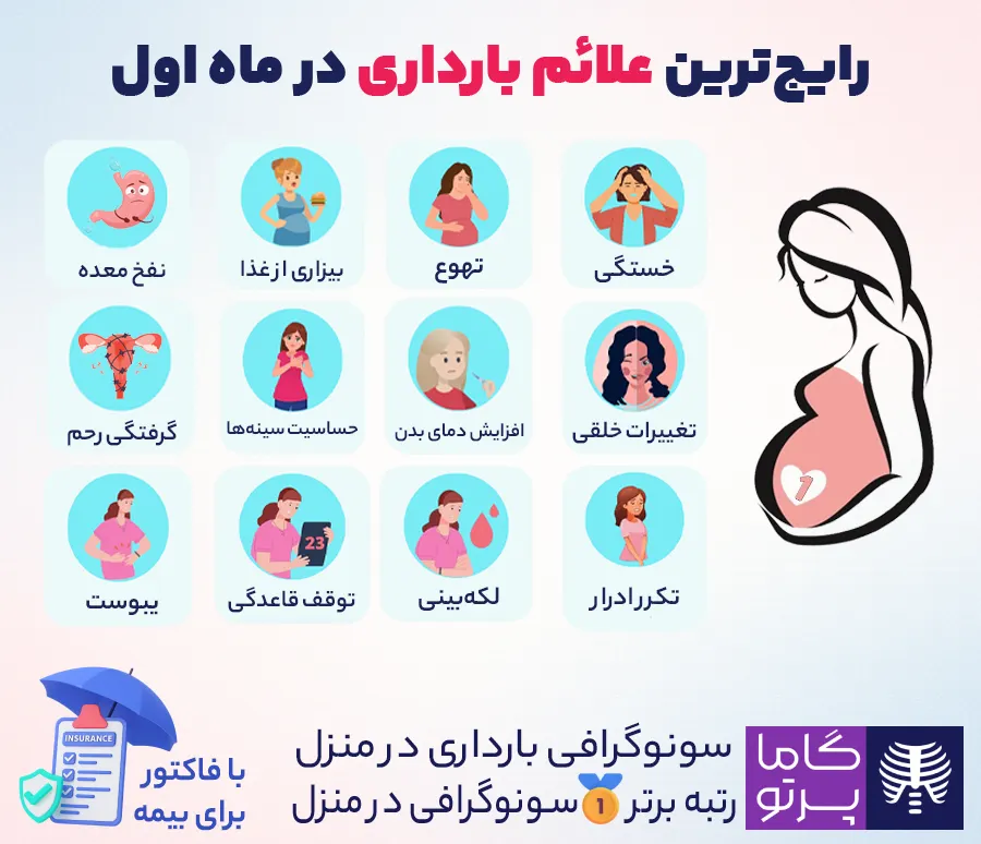 علائم بارداری در یک ماهه نخست - گاما پرتو