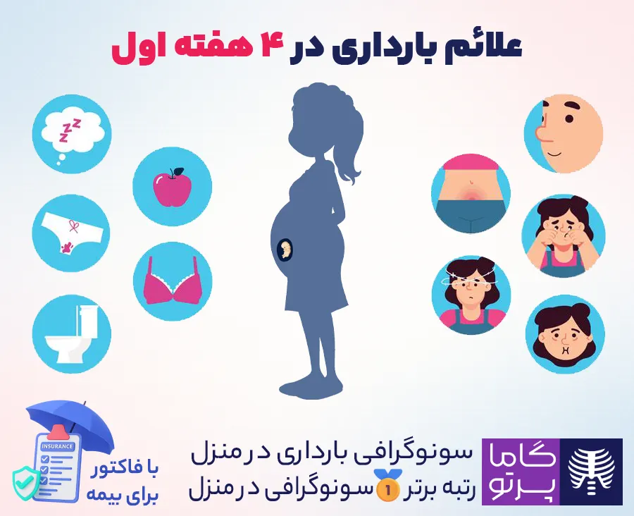 علائم بارداری در هفتههای اول - گاما پرتو