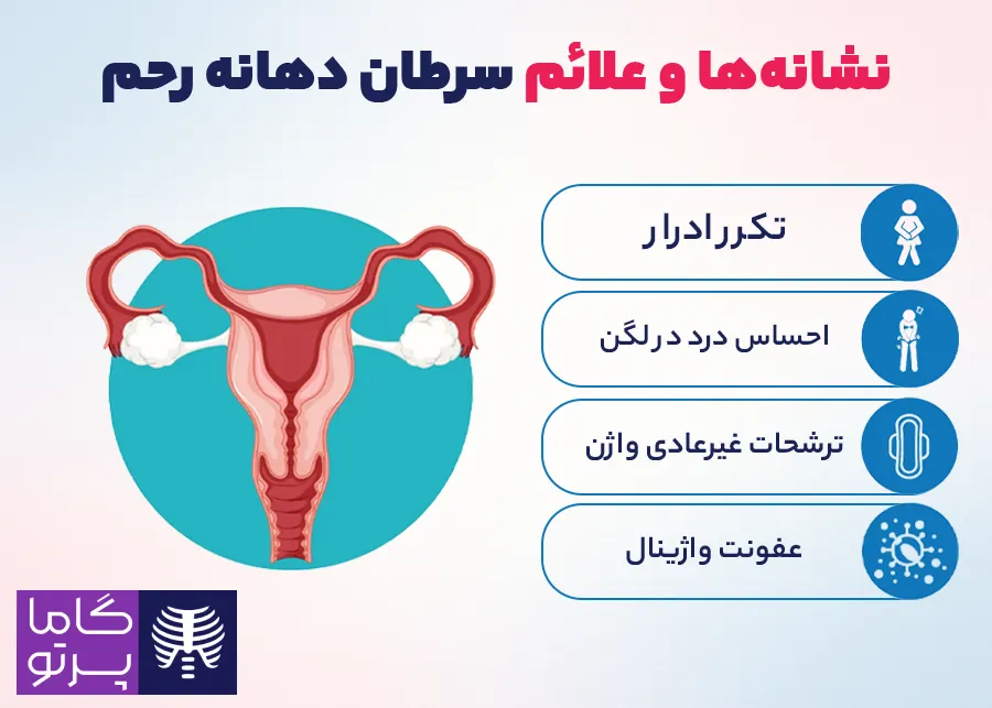 علائم و نشانههای سرطان دهانه رحم چیست؟ گاما پرتو