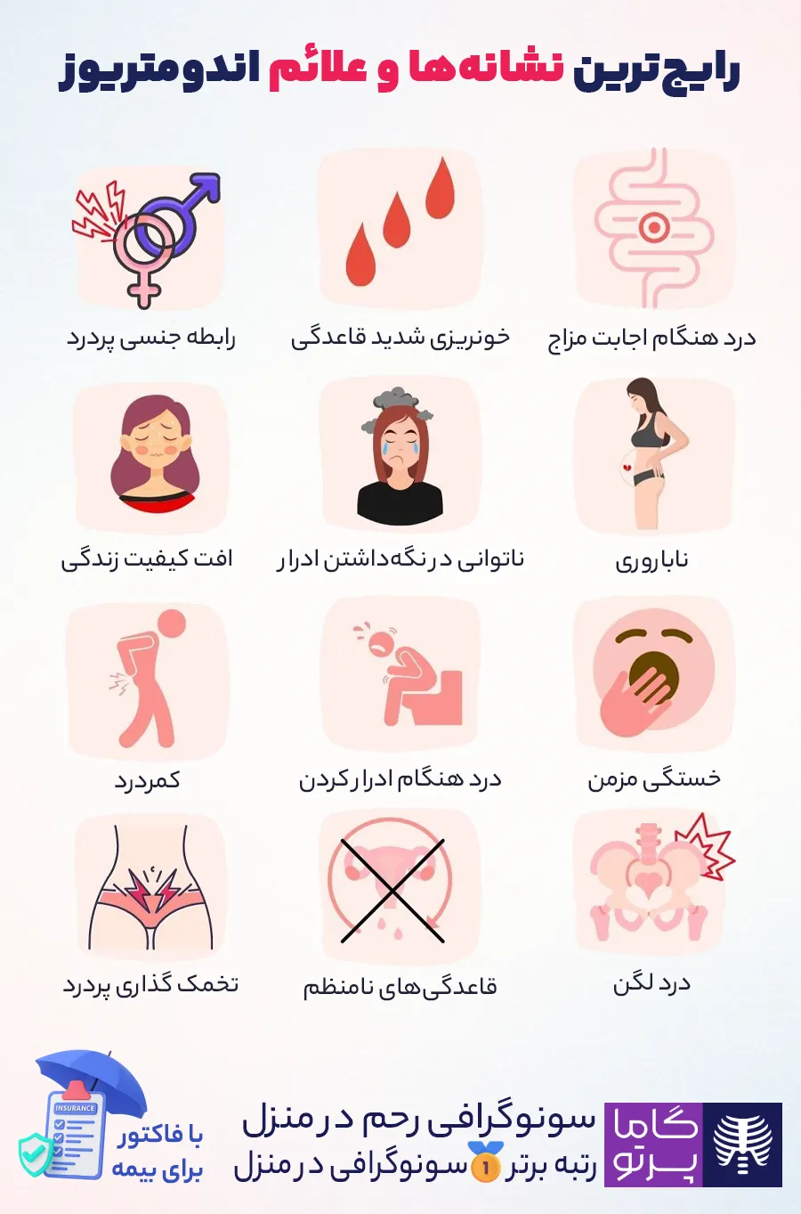 علائم و نشانههای اندومتریوز - گاما پرتو